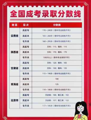 2022年高考分数线什么时候公布