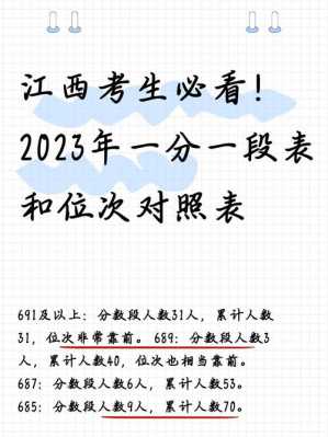 高考分数线排名省份排名怎么算，高考排名决定分数线？