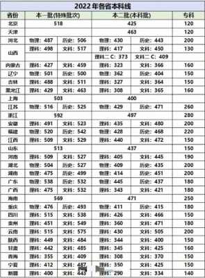全省排名怎么算