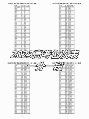 高考分数排位怎么排