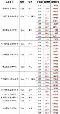 广东高考分数线2023一本,二本,专科分数线，广东高考分数线2021一本,二本,分数线