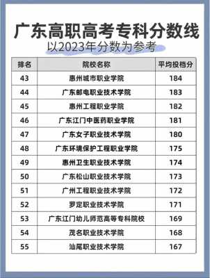 广东分数线2023一本,二本,专科