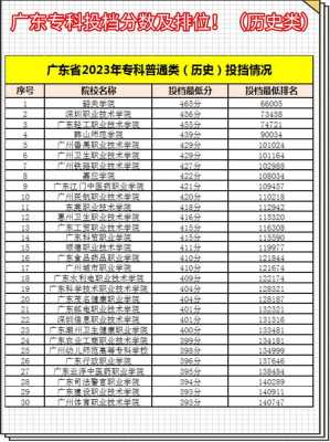 广东省2023一本二本三本的分数线