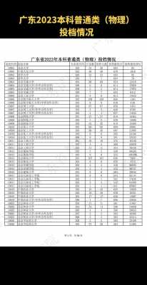 广东2023年高考一本二本分数线