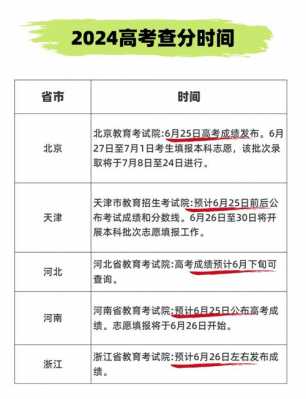 安徽省高考分数线什么时候公布