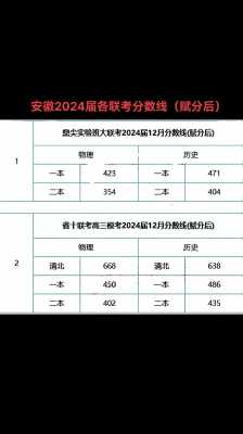 2024安徽分数线什么时候出来