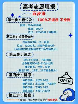 报考志愿的技巧和方法，报考志愿的技巧和方法是什么