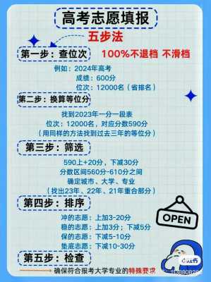 高考填志愿的方法和技巧是什么