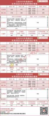 高考分数线公布时间江西？江西高考出分数线时间？