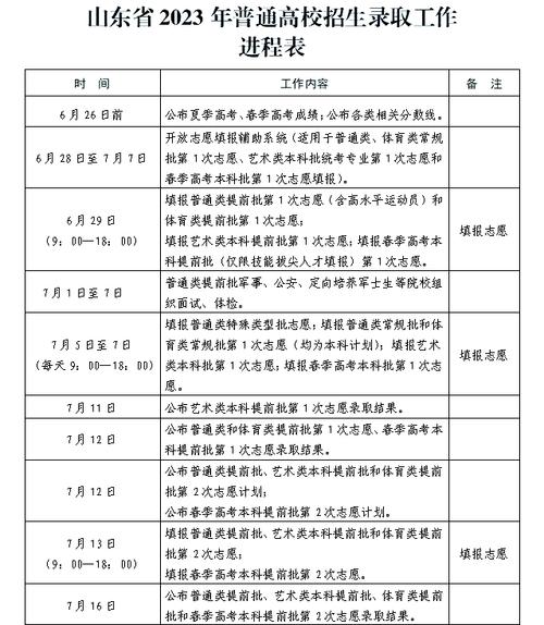 2025年高考志愿填报方法和技巧，2025年的高考是几月几日