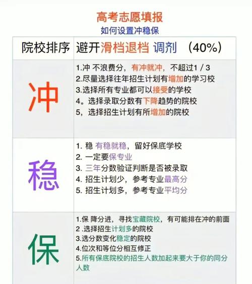 江苏职教高考填志愿时间