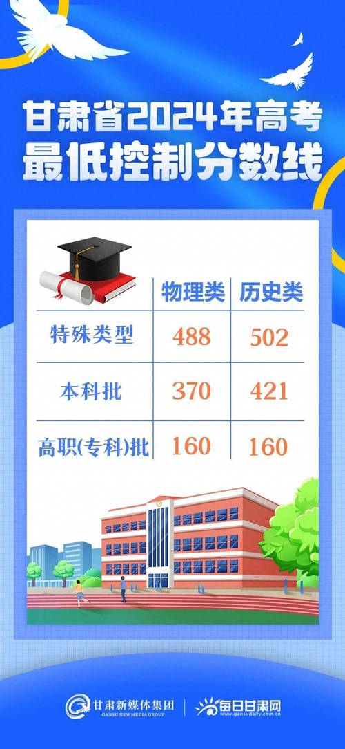 甘肃高考分数线2021一本,二本,录取公布时间，2021年甘肃高考分数线一本和二本分数线多少?