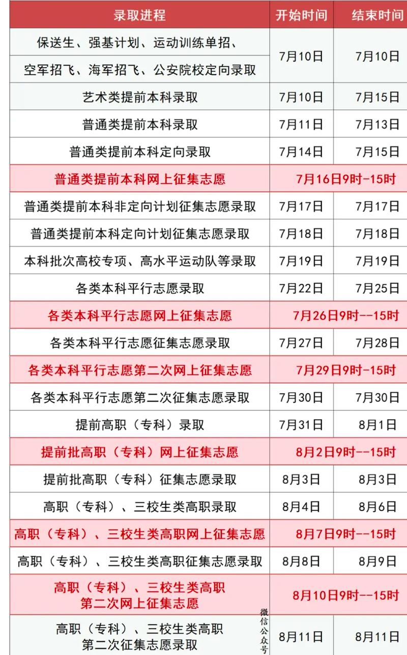 高考查分是哪一天？北京高考查分是哪一天？
