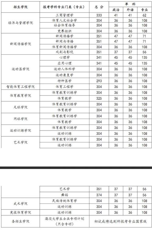 高考分数线2025年录取分数线重庆，2050年重庆高考录取线？