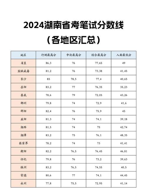 湖南高考分数线2021一本,二本,分数线，湖南2021年高考录取分数线一本二本三本