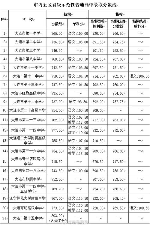 高考分数线2025年录取分数线是多少，高考分数线2025年录取分数线是多少分