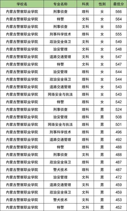 本科线多少分2025