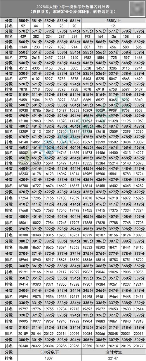 今年大专多少分录取2025