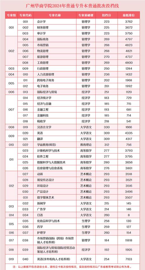 2025职教高考本科线是多少