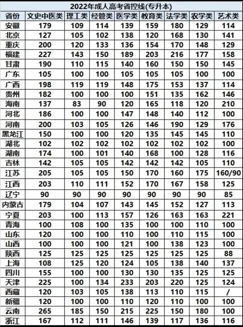 全国高考分数线哪里最低?