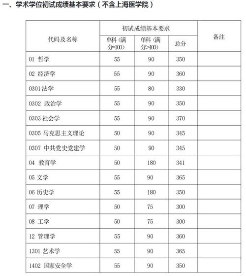 湖南大学2025拟录取出来了吗