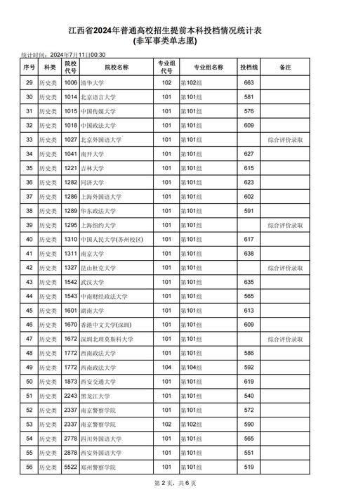 211大学排名一览表及录取分数线