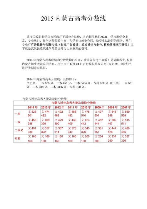 2815年高考分数线？15届高考分数线？