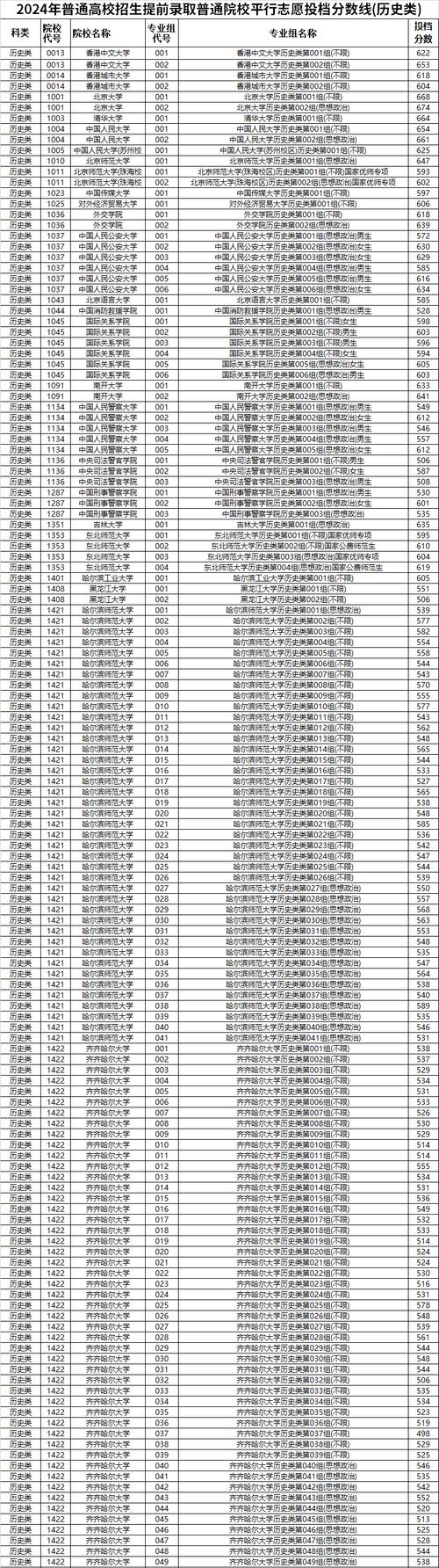2015年高考录取分数是多少?