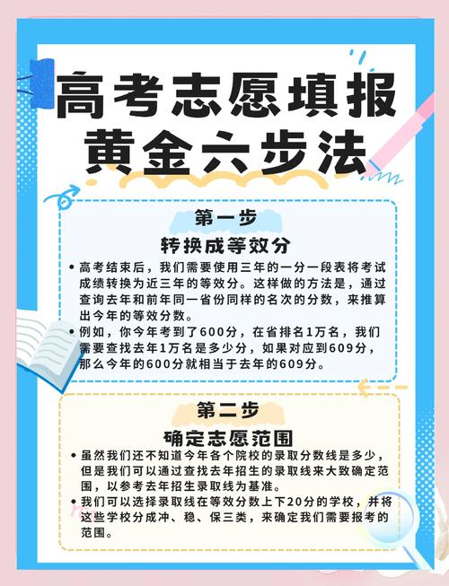 高考志愿如何填报?