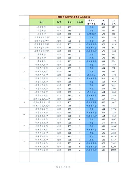 二零一五年高考分数线，历年高考分数线2015