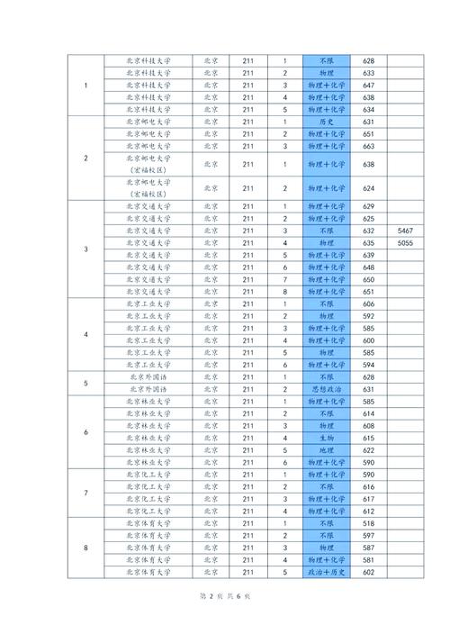 2025年高考分数线是多少