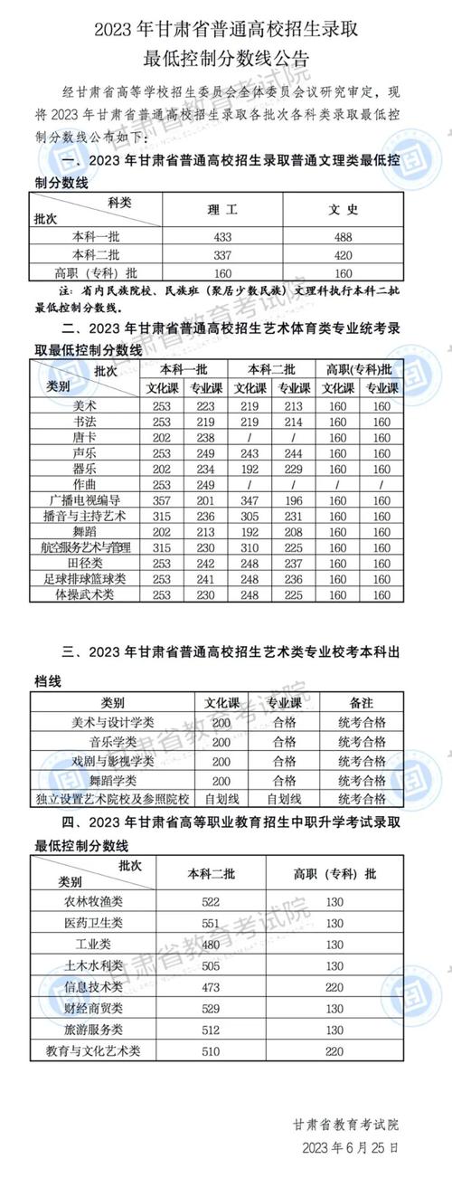 甘肃省高考一本二本分数线