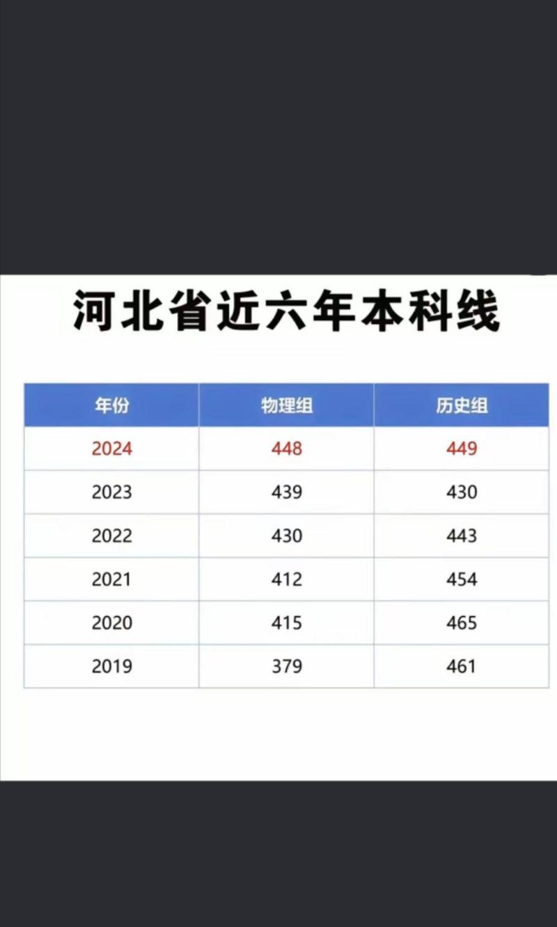 2025年河北高考人数会是多少人呢?