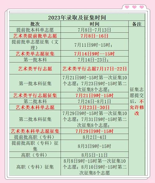 江西三校生高考填志愿是什么时候？江西省三校生什么时候填志愿？