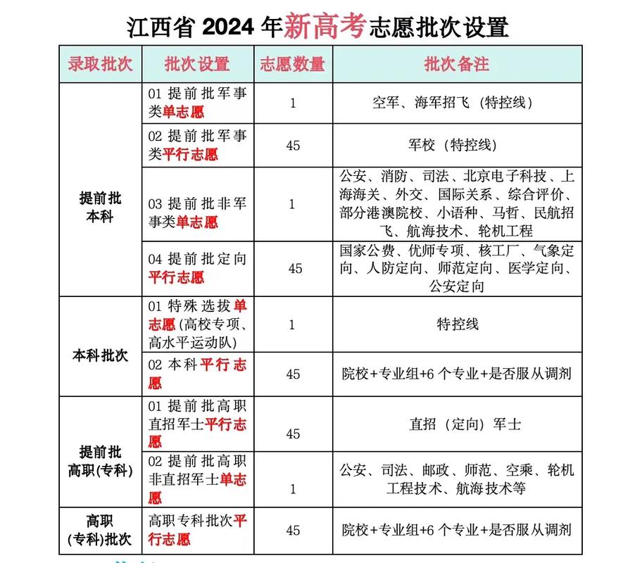 江西三校生单招可以报几个志愿