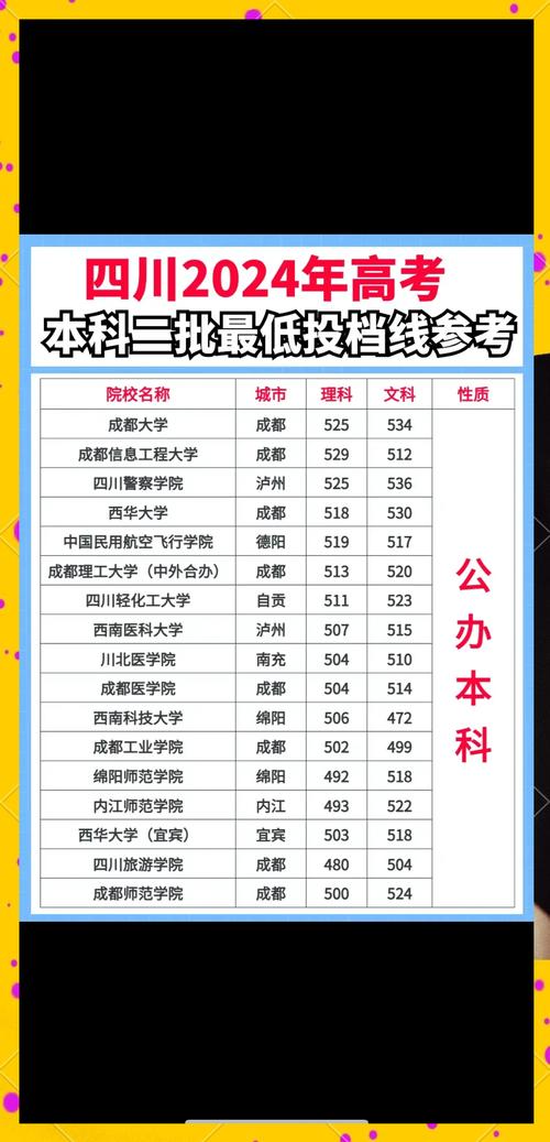 2024年高考还有一本二本和三本吗?