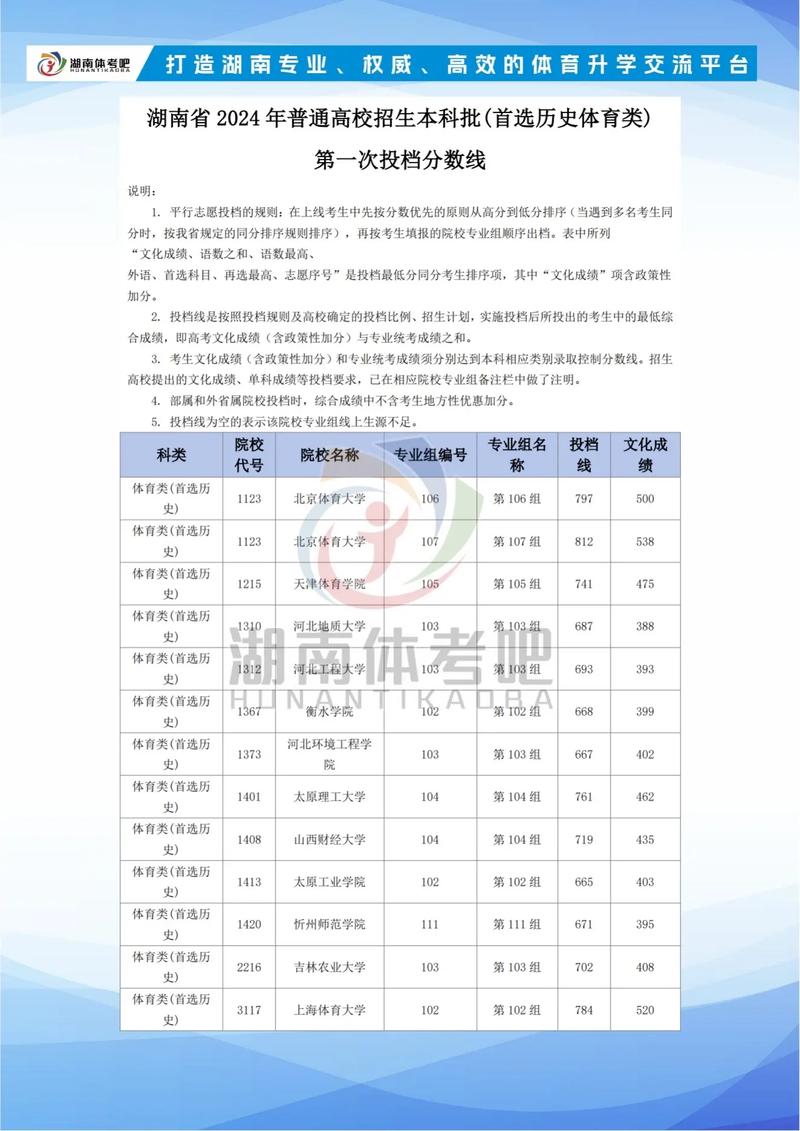 2024年体育生体考多少分过线