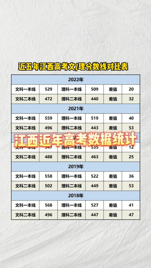 2025年江西高考生有多少人？江西省21年有多少高考生？