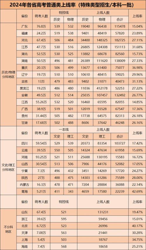 2025江西省高考人数