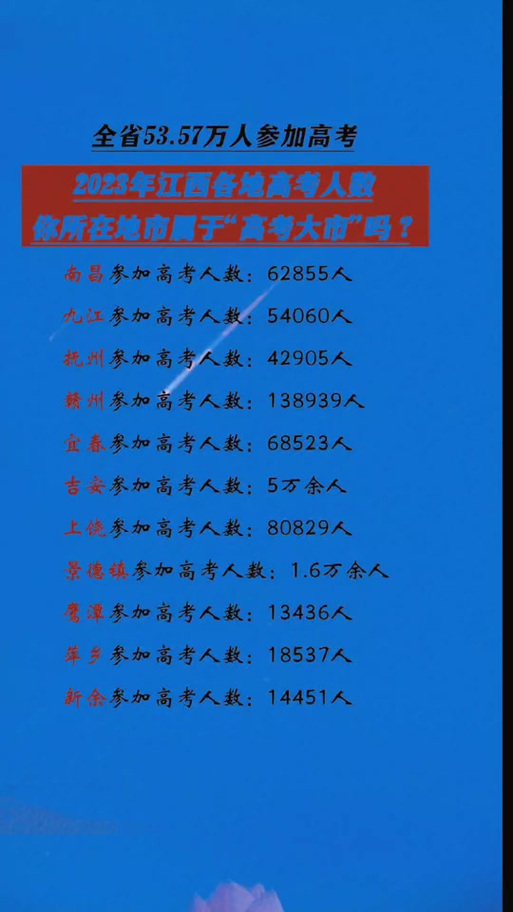 2025年高考人数大概预估多少