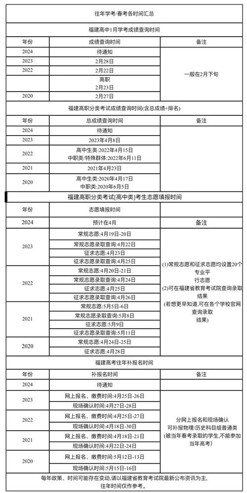 福建怎么查往年高考成绩
