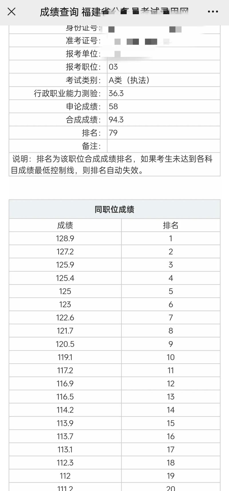 福建省高考成绩怎么查