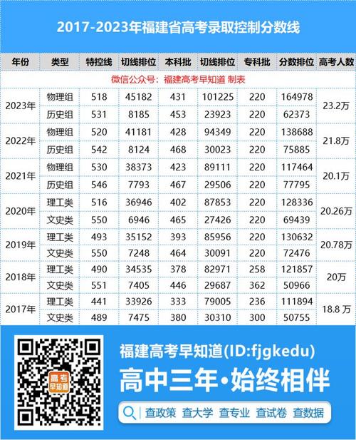 福建新高考适应性考试成绩查询入口