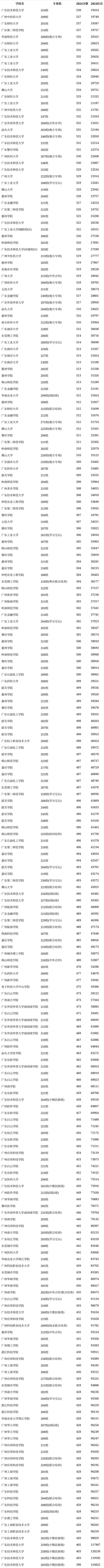 2021年高考录取分数线一本二本学校，2021高考录取线一本线