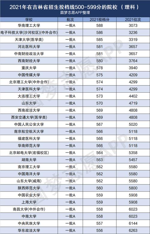 2021年河北高考分数线一本和二本分数线多少?