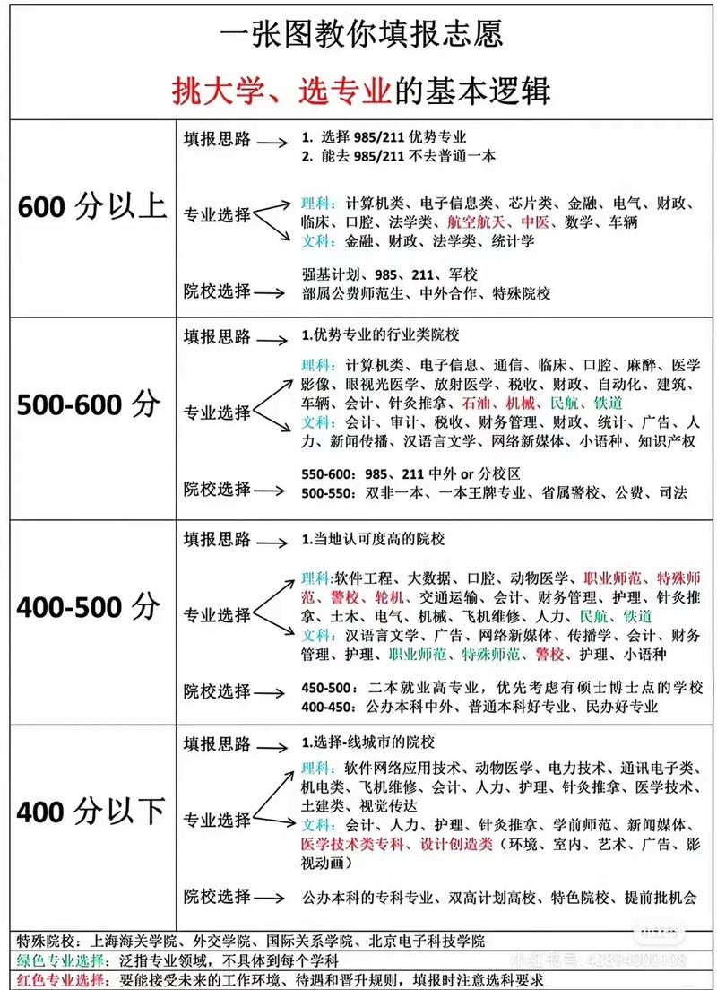 请问高考志愿可以填几个