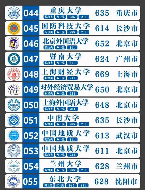 高考志愿可以报6个学校吗?