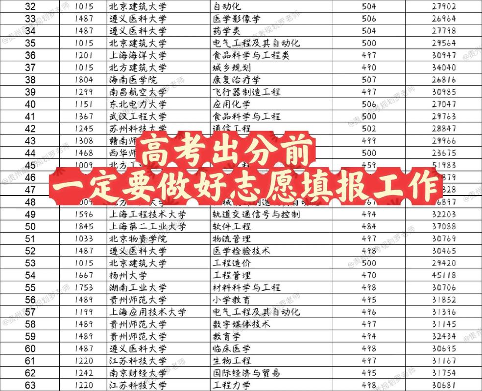 高考志愿比较多可以填几个