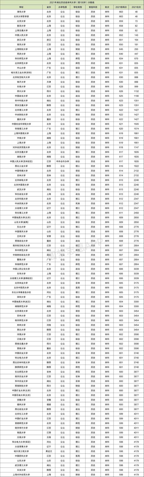 各地录取分数线陆续出炉,和往年对比有哪些变化?