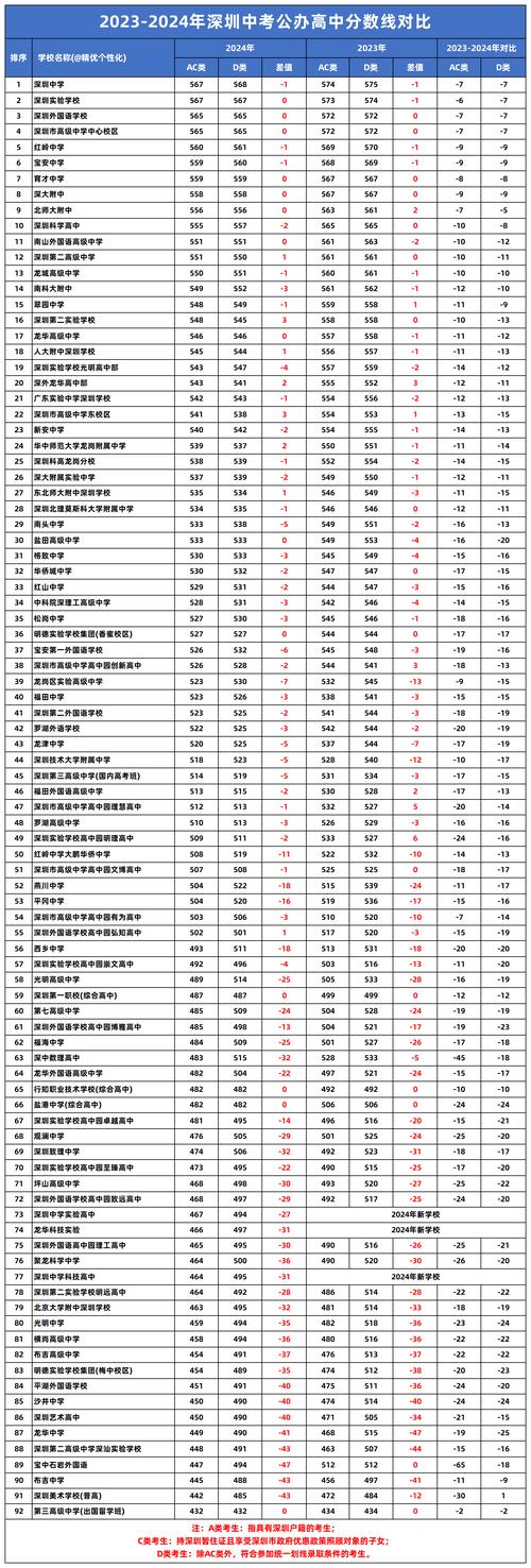 2020河南高考分数线是多少